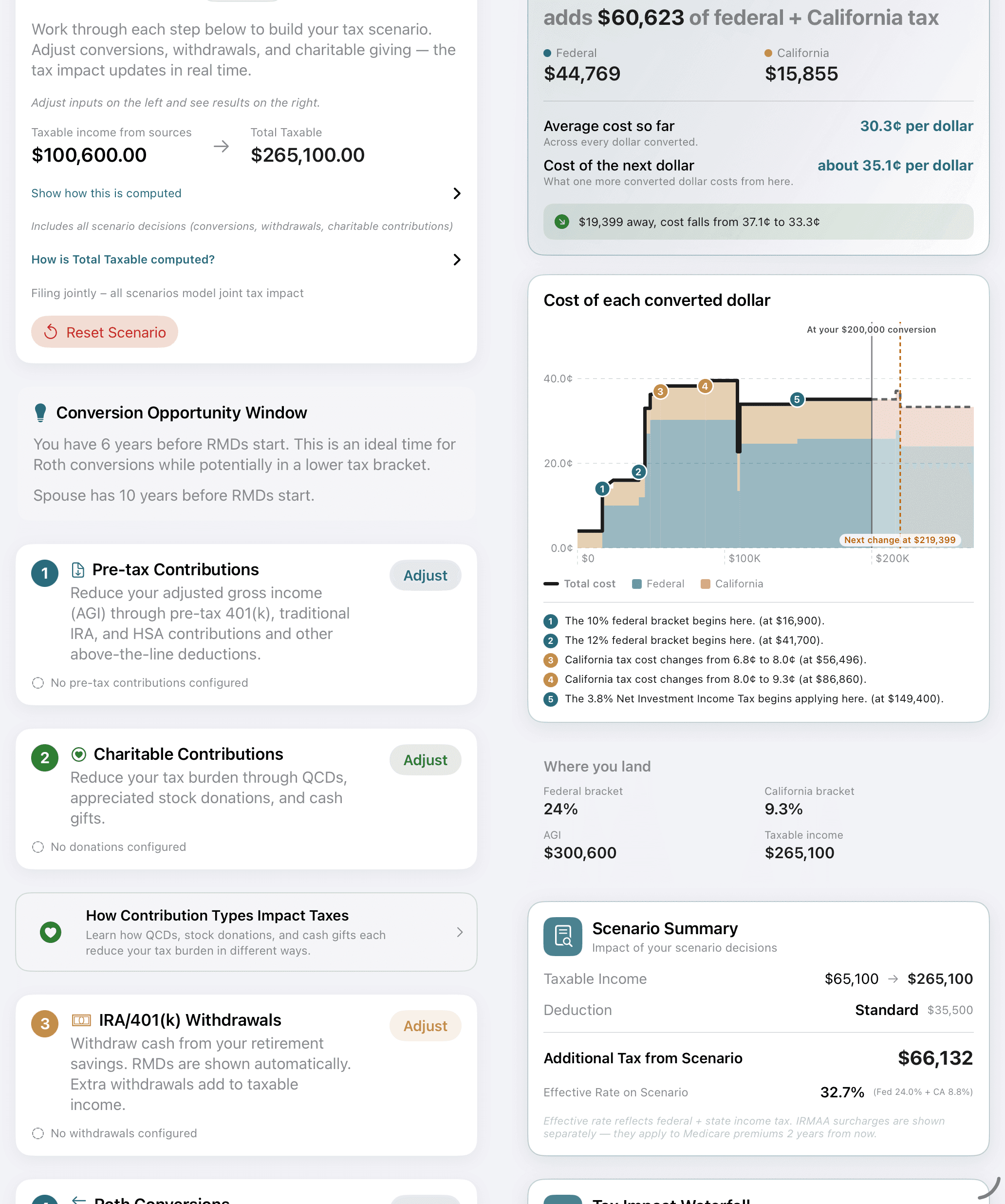 See What Every Converted Dollar Costs screenshot